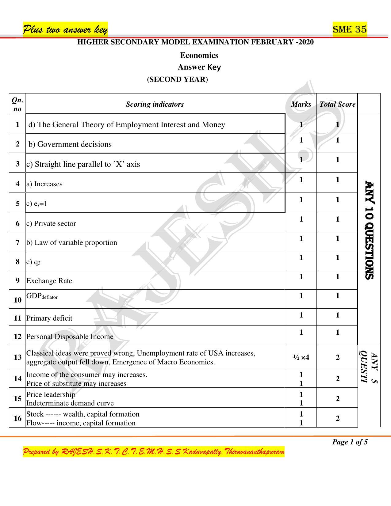Kerala Plus Two 2020 Economics Model Answer Key - Page 1