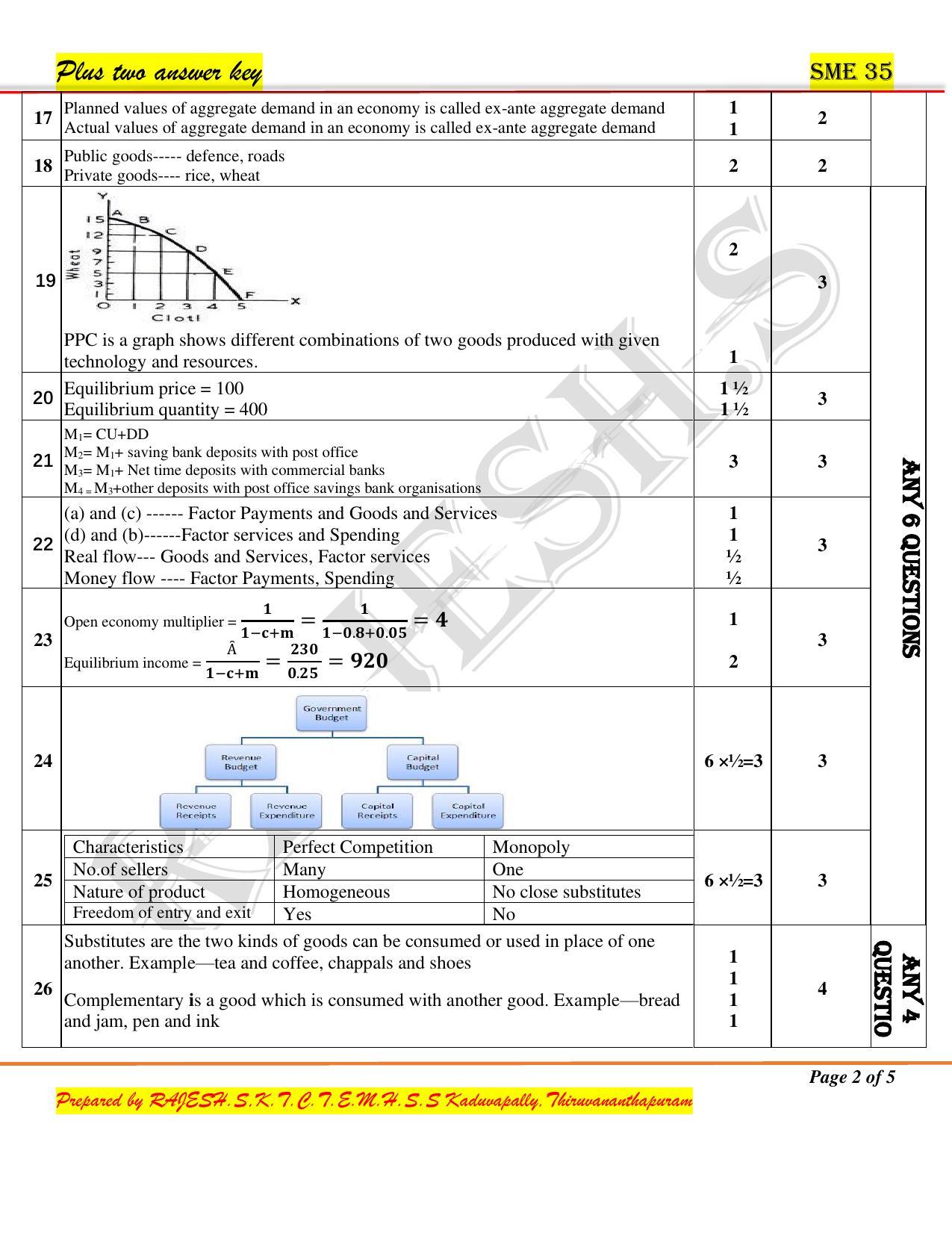 Kerala Plus Two 2020 Economics Model Answer Key - Page 2