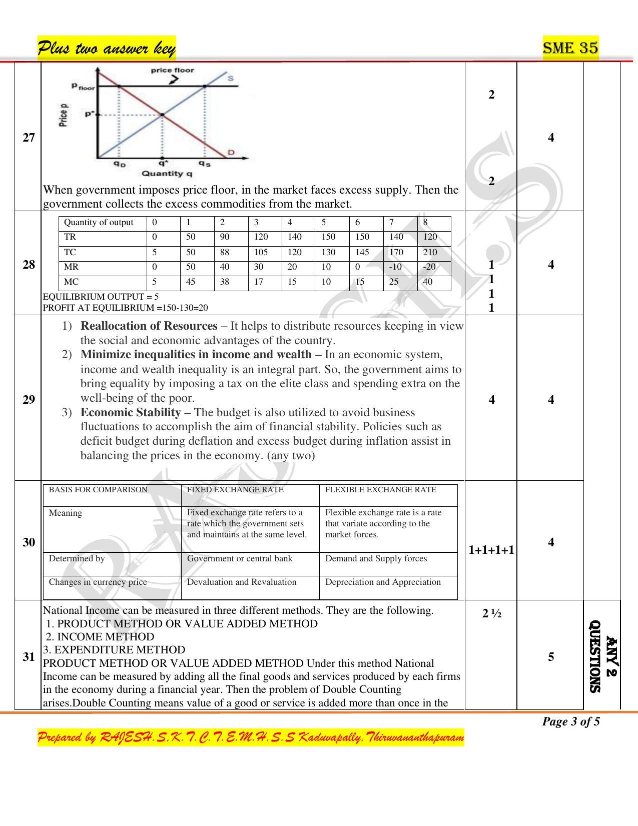 Kerala Plus Two 2020 Economics Model Answer Key - Page 3