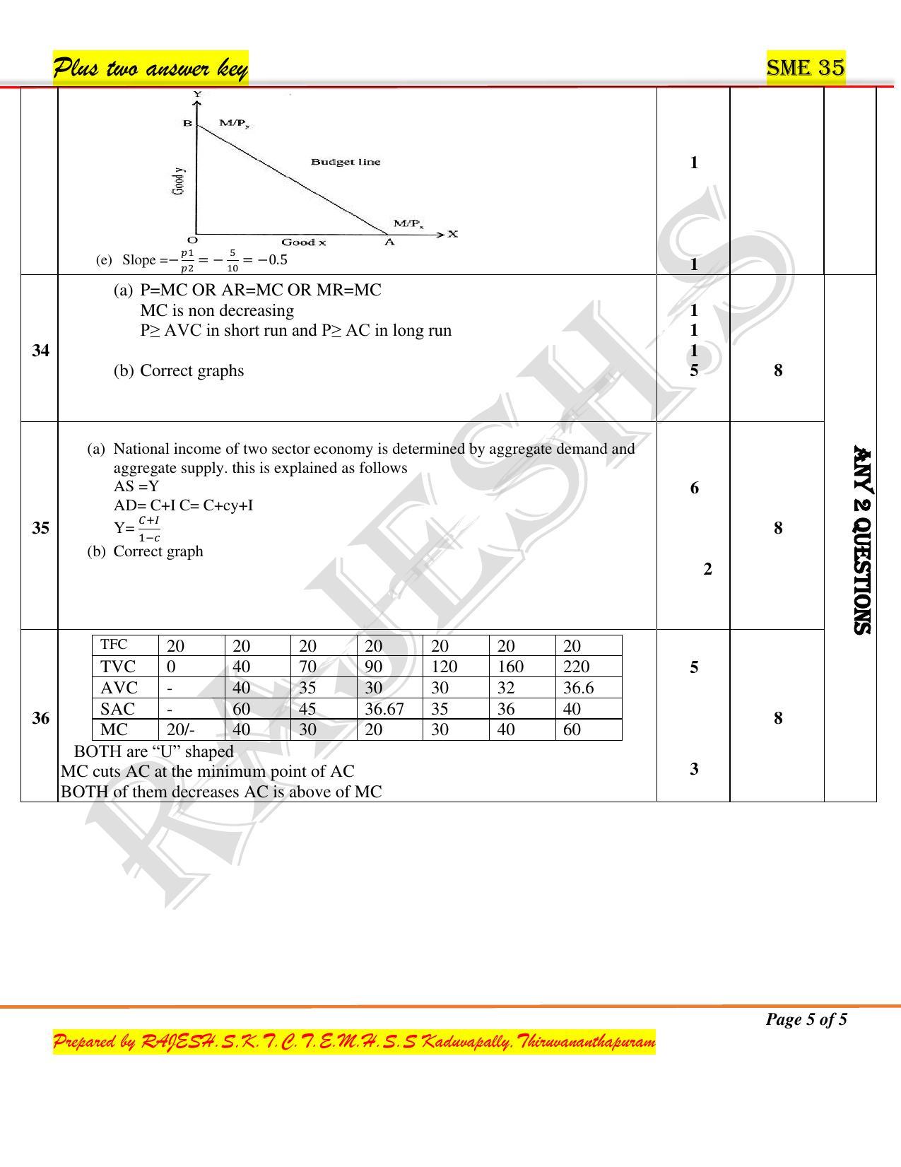 Kerala Plus Two 2020 Economics Model Answer Key - Page 5