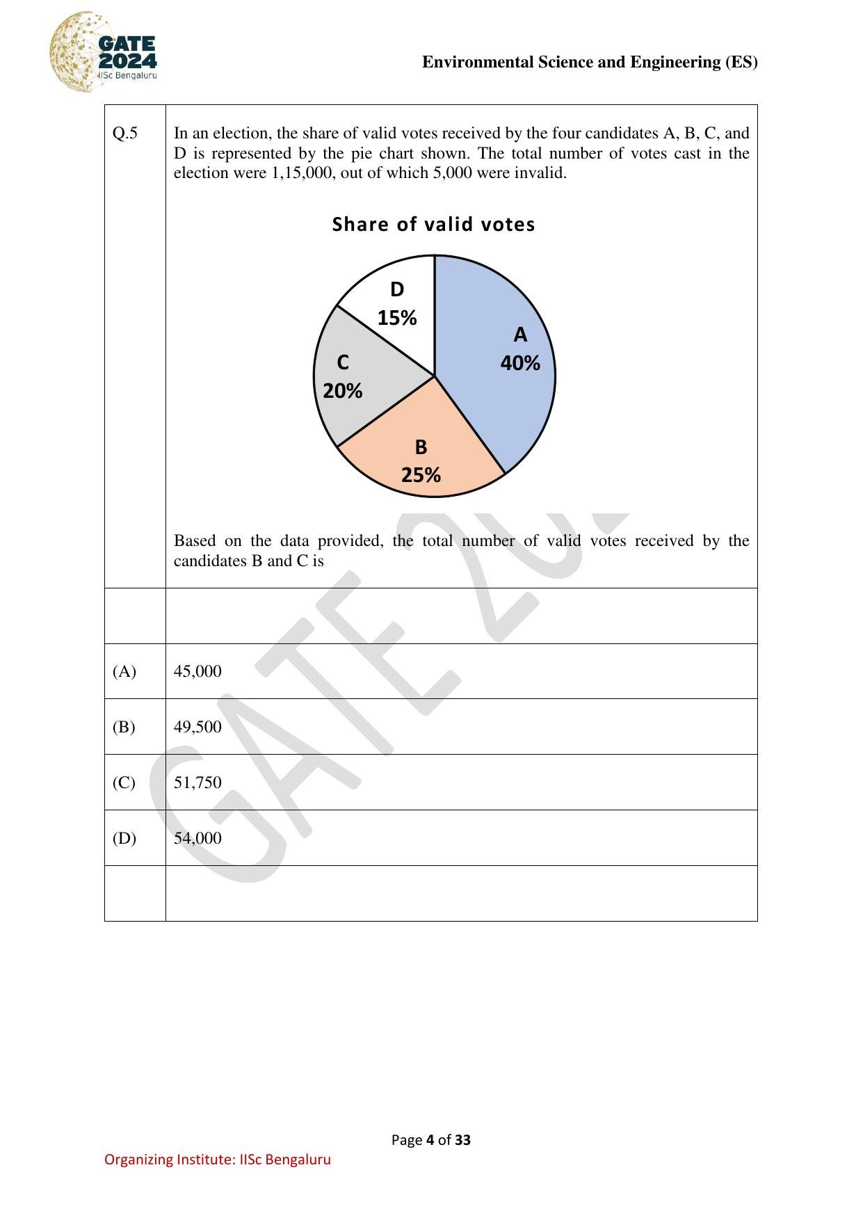 GATE 2024 Environmental Science & Engineering (ES) Question Paper - Page 4