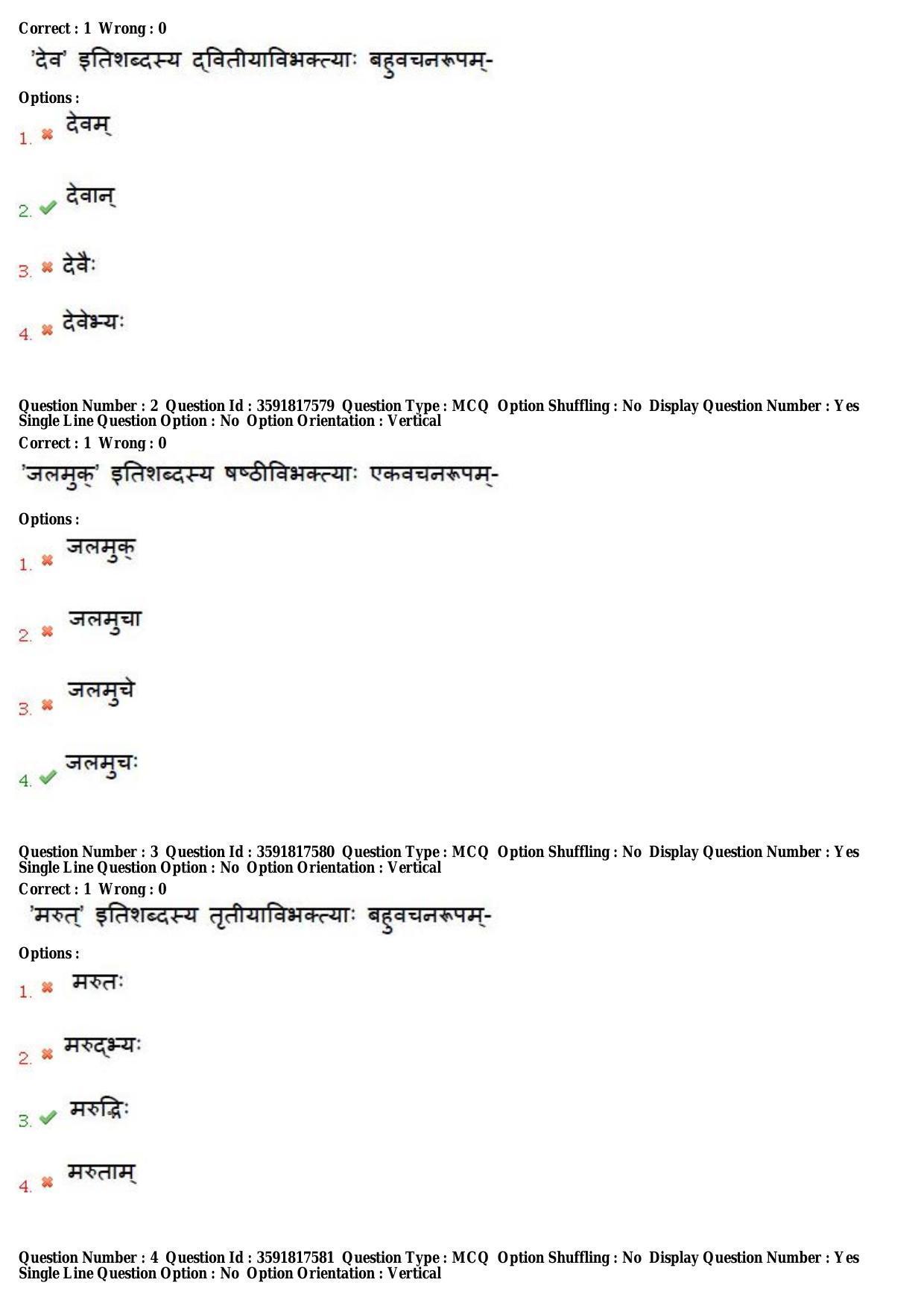 TS CPGET 2018 M.A. Sanskrit (Shift 1) Question Paper with Answer Key - Page 2