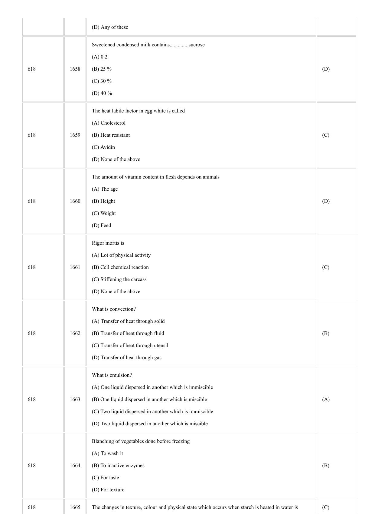 CUSAT CAT 2018 Food Science Question Paper - Page 2
