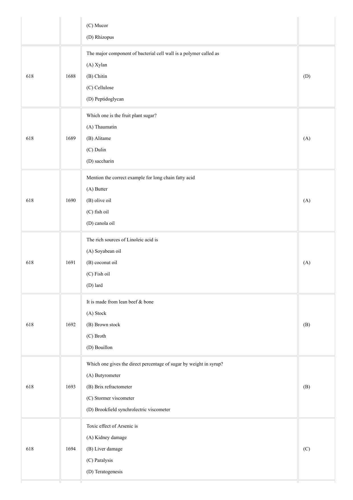 CUSAT CAT 2018 Food Science Question Paper - Page 6