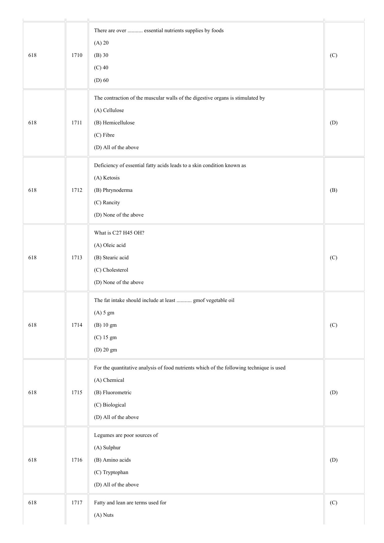 CUSAT CAT 2018 Food Science Question Paper - Page 9