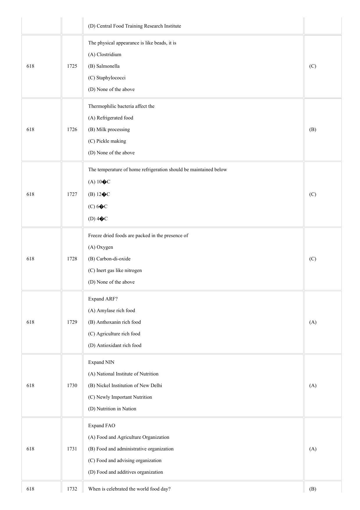 CUSAT CAT 2018 Food Science Question Paper - Page 11