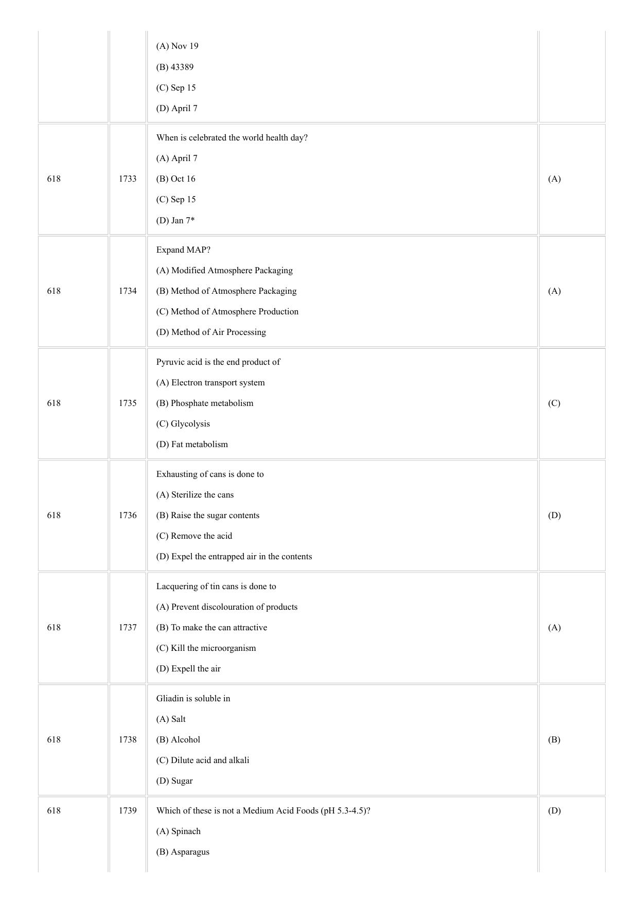 CUSAT CAT 2018 Food Science Question Paper - Page 12