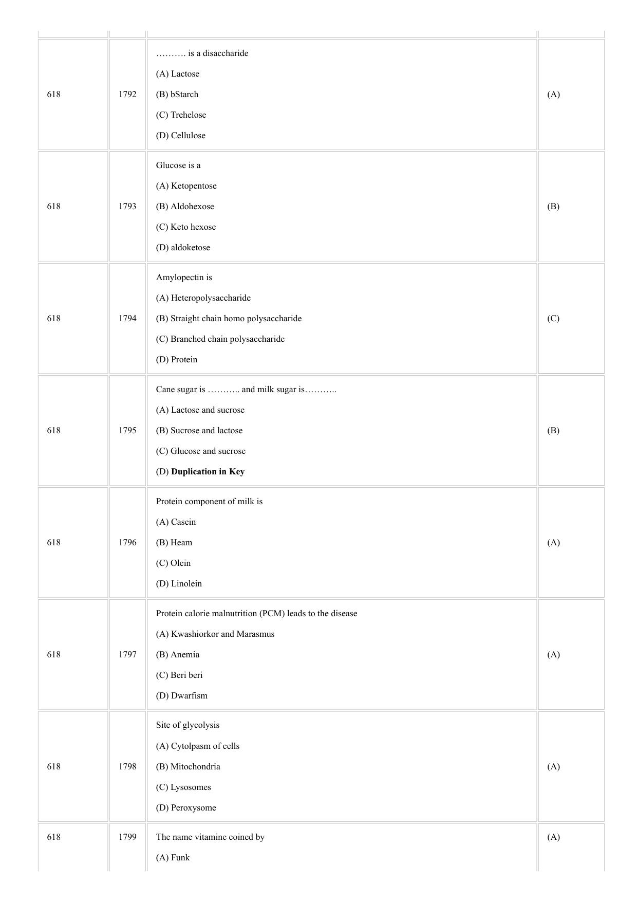 CUSAT CAT 2018 Food Science Question Paper - Page 20