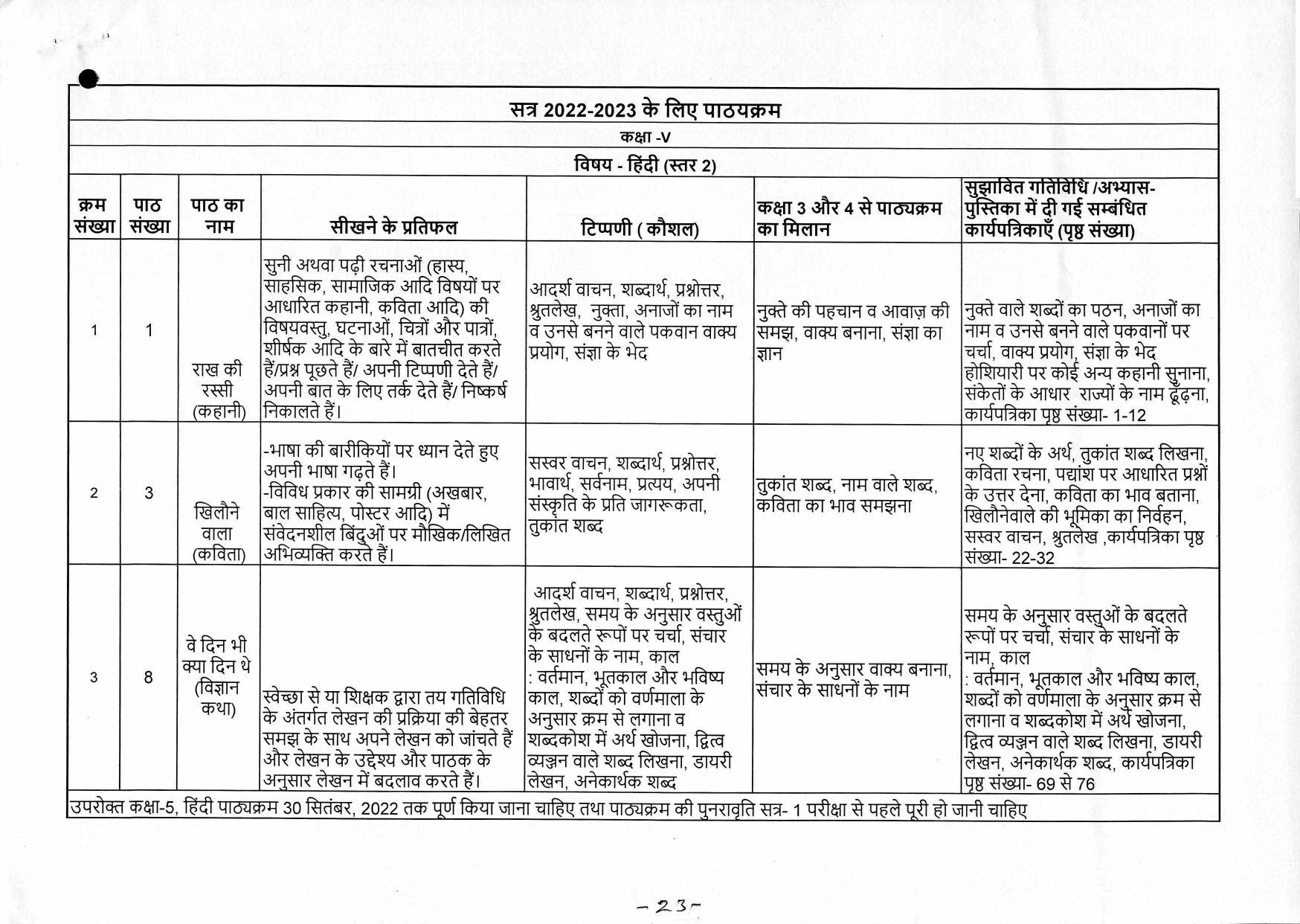 Edudel Class 5 Hindi Syllabus - Page 2