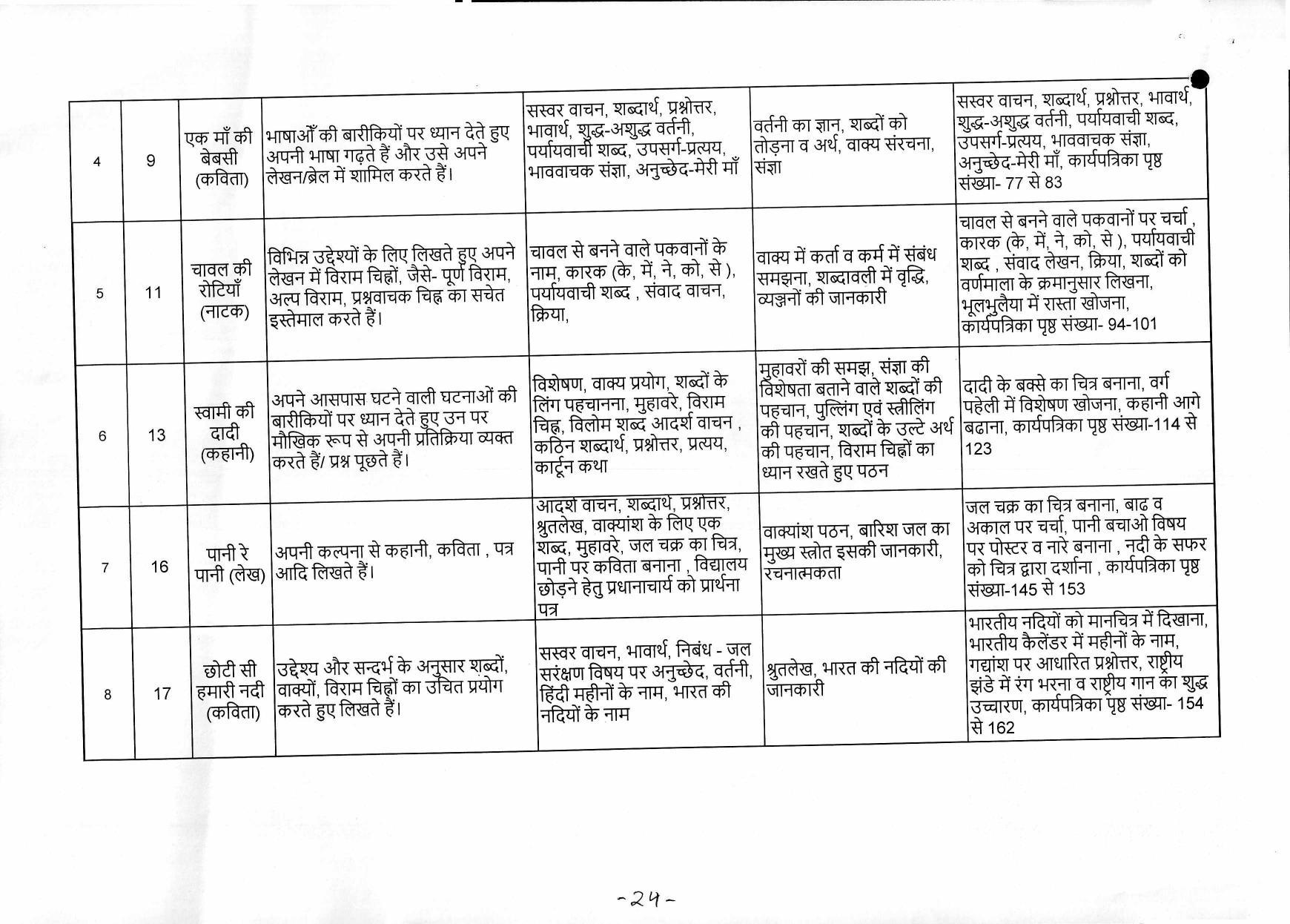 Edudel Class 5 Hindi Syllabus - Page 3