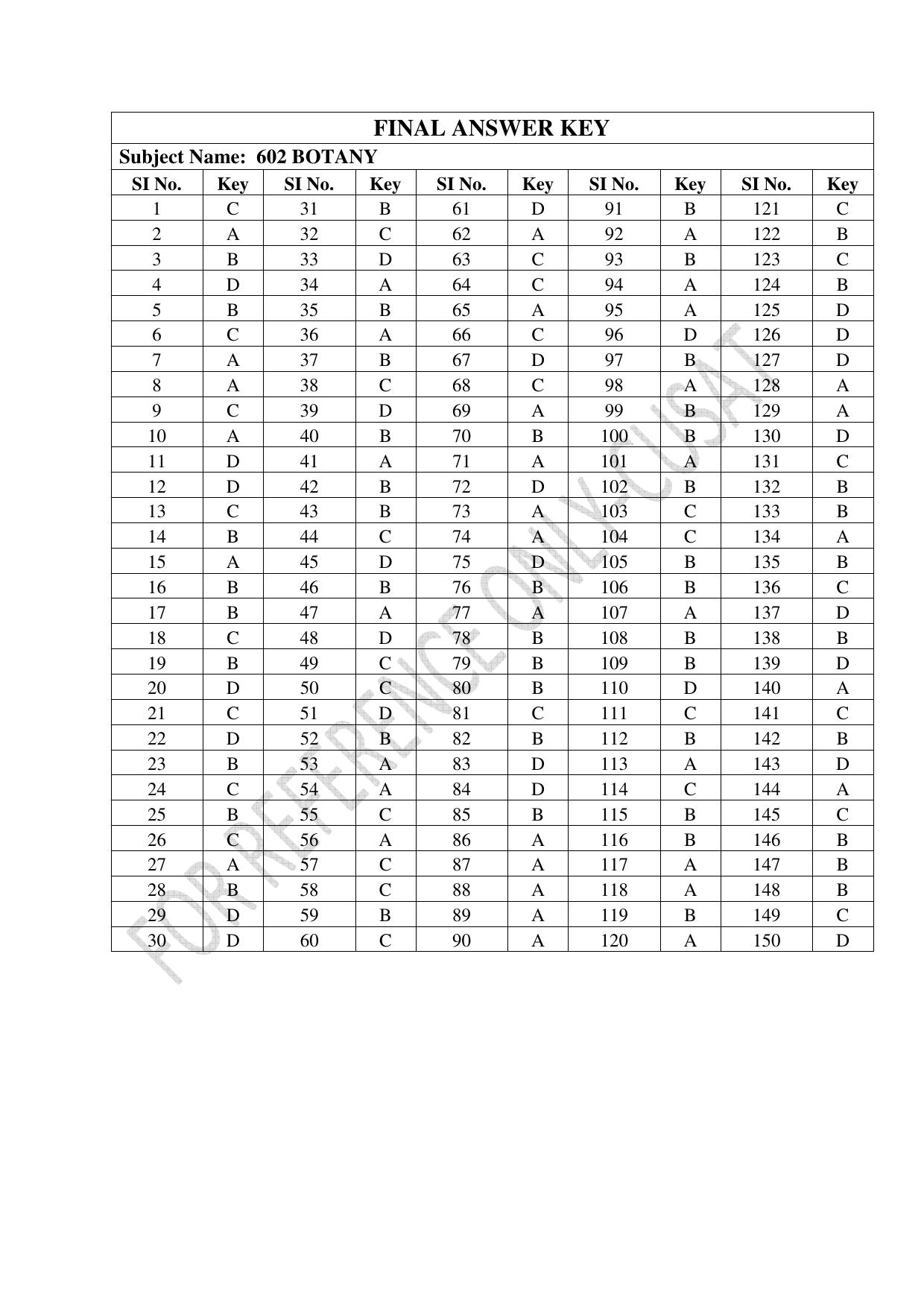 CUSAT CAT 2022 BOTANY Question Paper - Page 26
