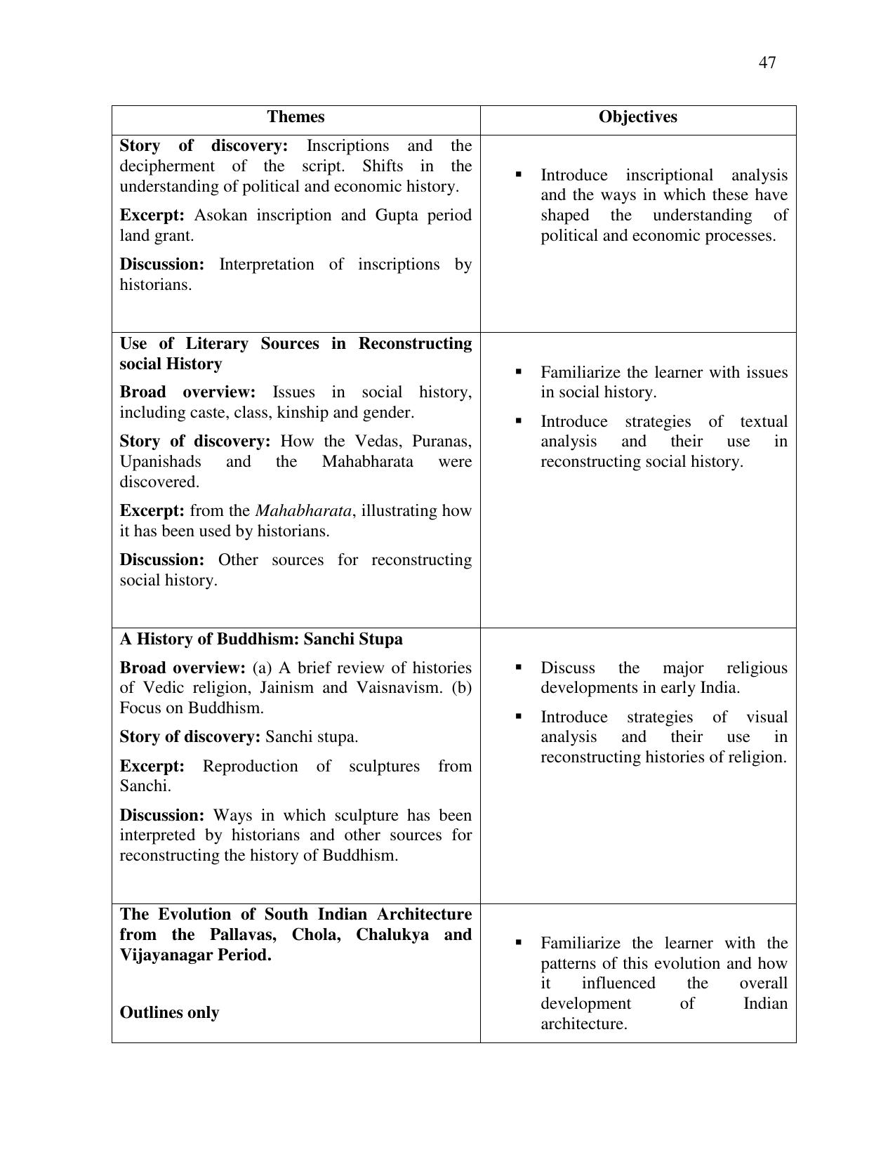 Meghalaya Board Class 12 Syllabus - Page 25