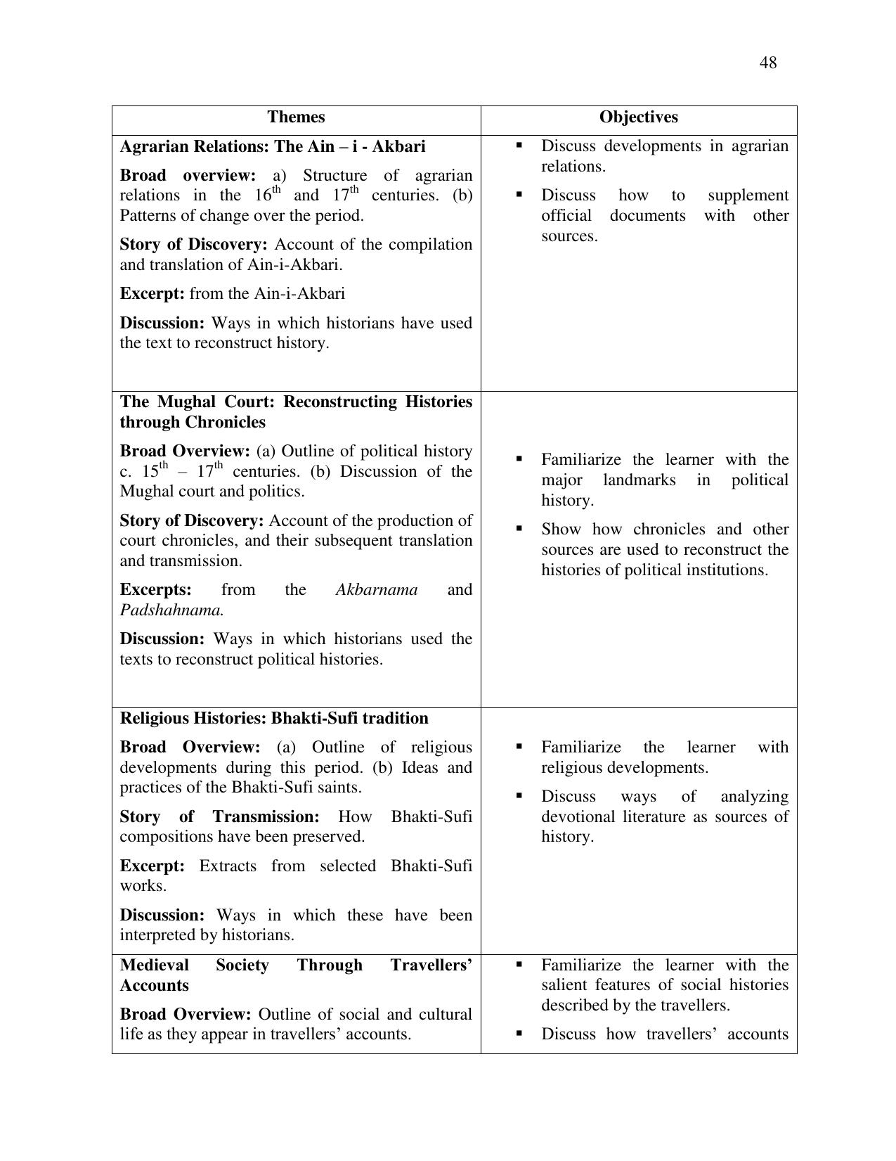 Meghalaya Board Class 12 Syllabus - Page 26
