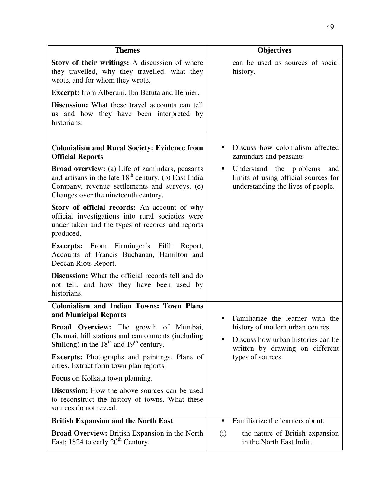 Meghalaya Board Class 12 Syllabus - Page 27