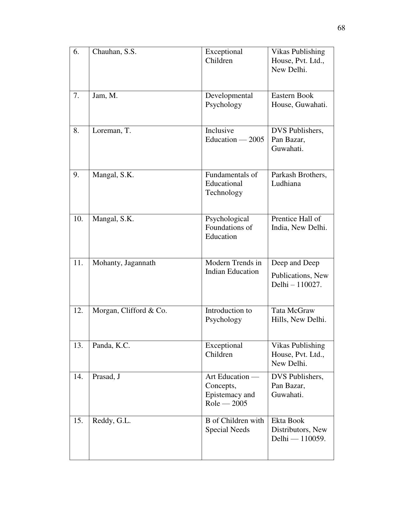 Meghalaya Board Class 12 Syllabus - Page 38