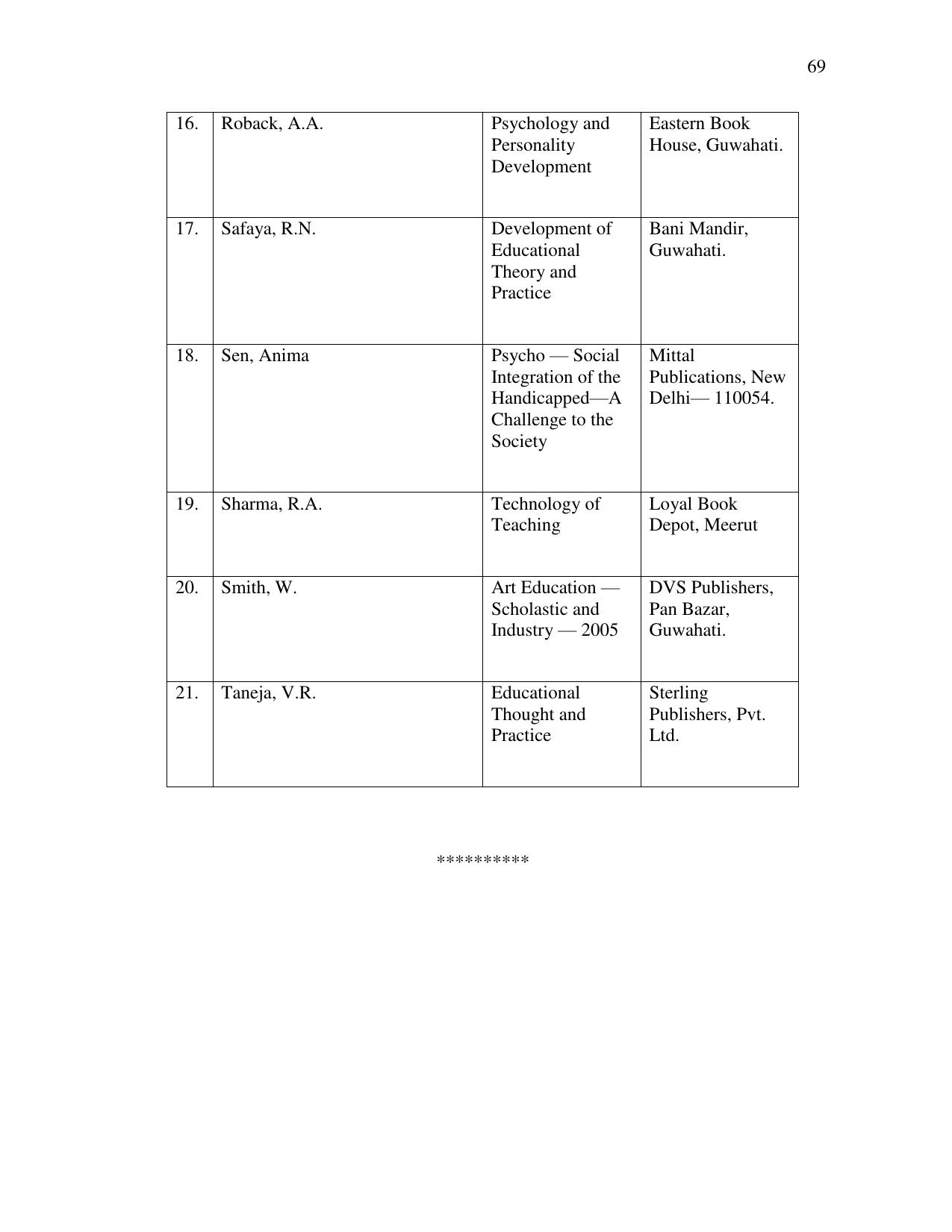 Meghalaya Board Class 12 Syllabus - Page 39