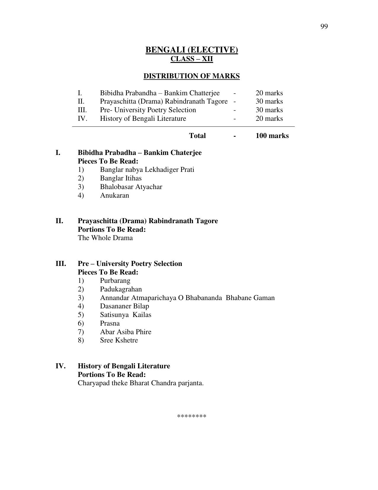 Meghalaya Board Class 12 Syllabus - Page 54