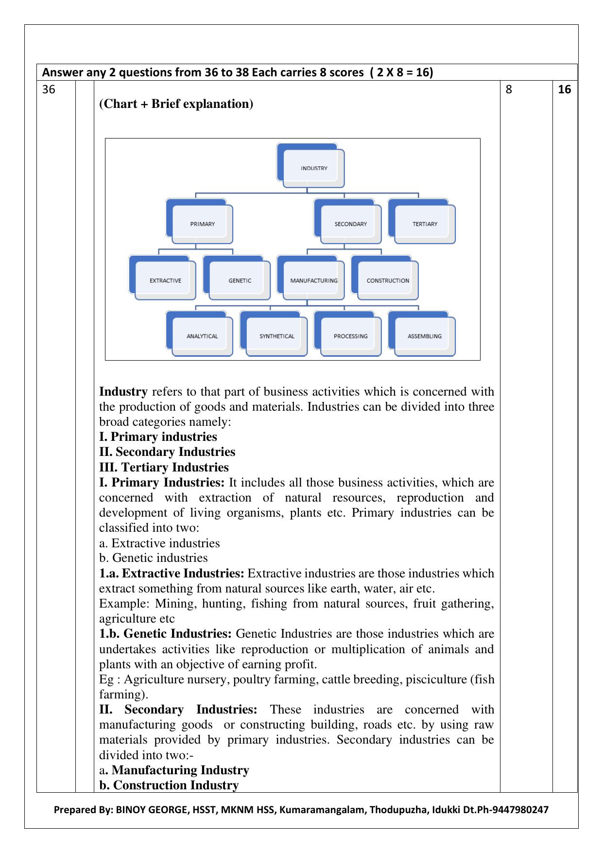 Kerala Plus One 2022 Business Studies Answer Key - Page 13