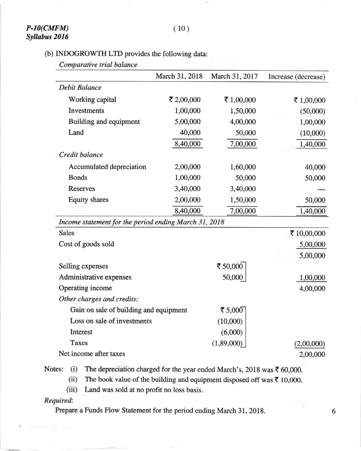 ICMAI June 2018 Cost & Management Accounting and Financial Management Question Paper  - Page 10