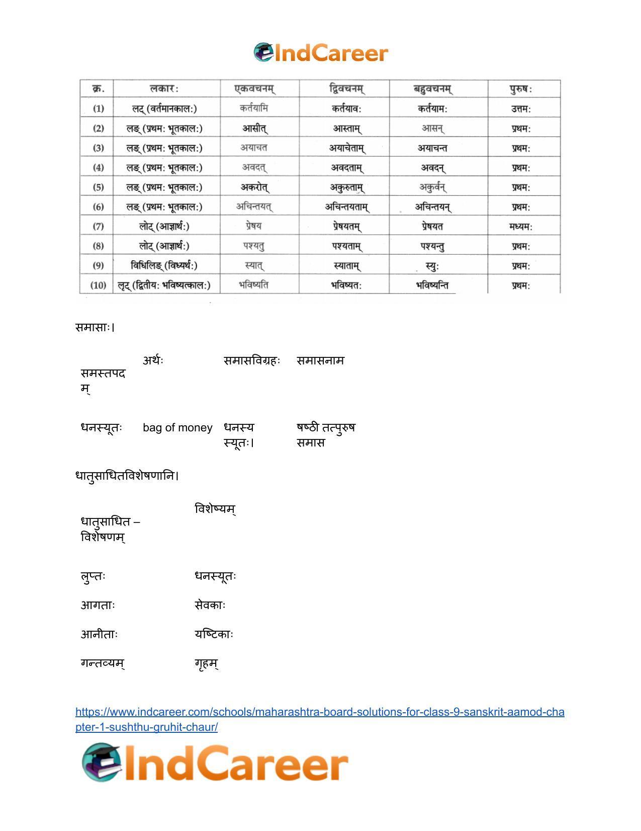 Maharashtra Board Solutions for Class 9- Sanskrit Aamod: Chapter 1- सुष्ठु गृहीतः चौरः - Page 18