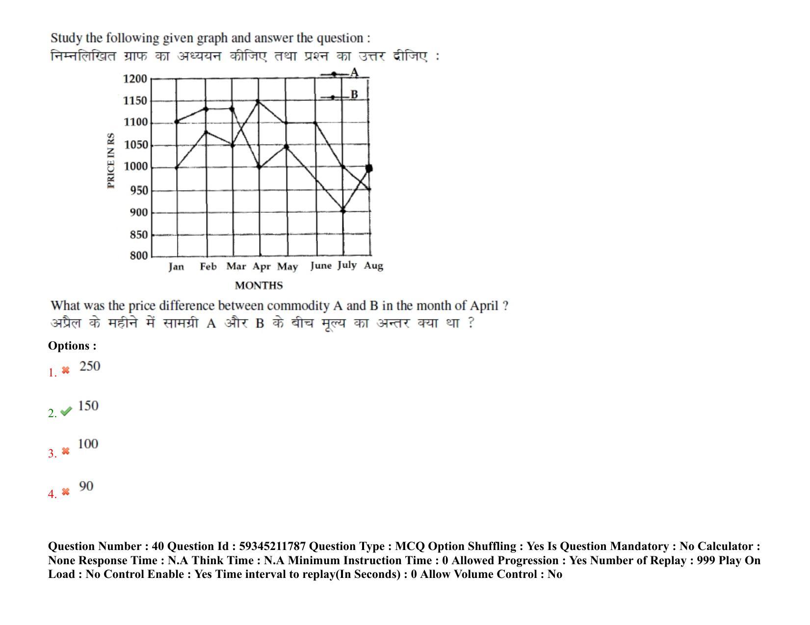 BHU RET Neurology 2021 Question Pape - Page 34