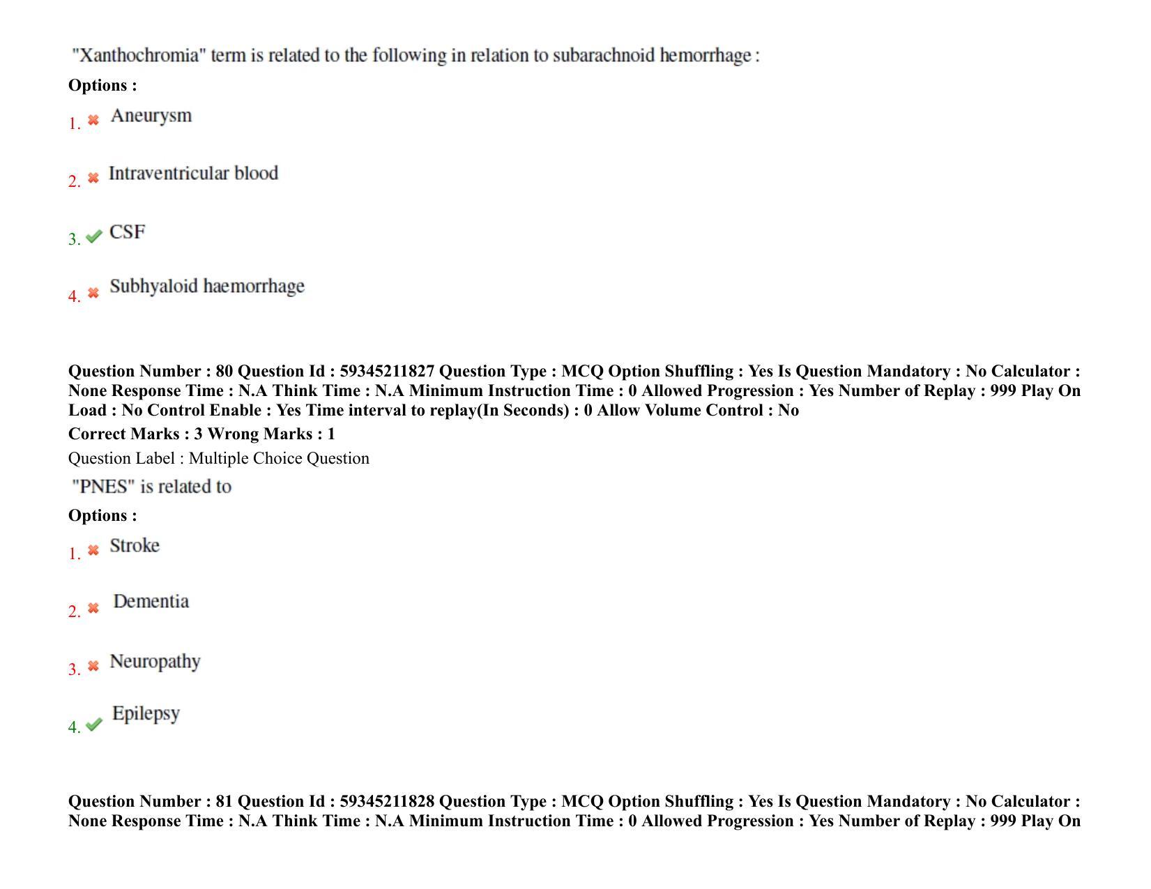 BHU RET Neurology 2021 Question Pape - Page 57