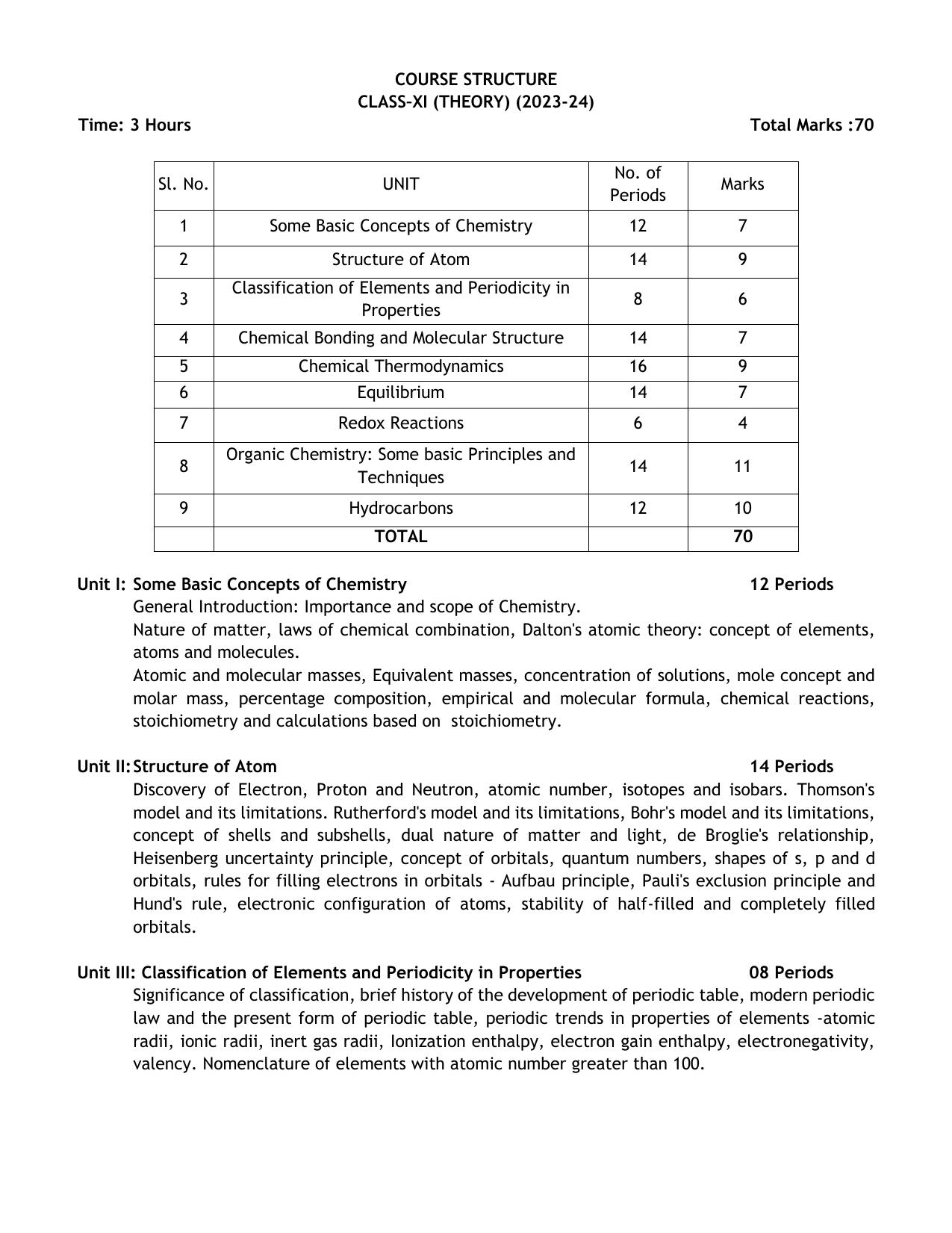 CHSE Odisha Class 12 Syllabus for Chemistry - Page 2