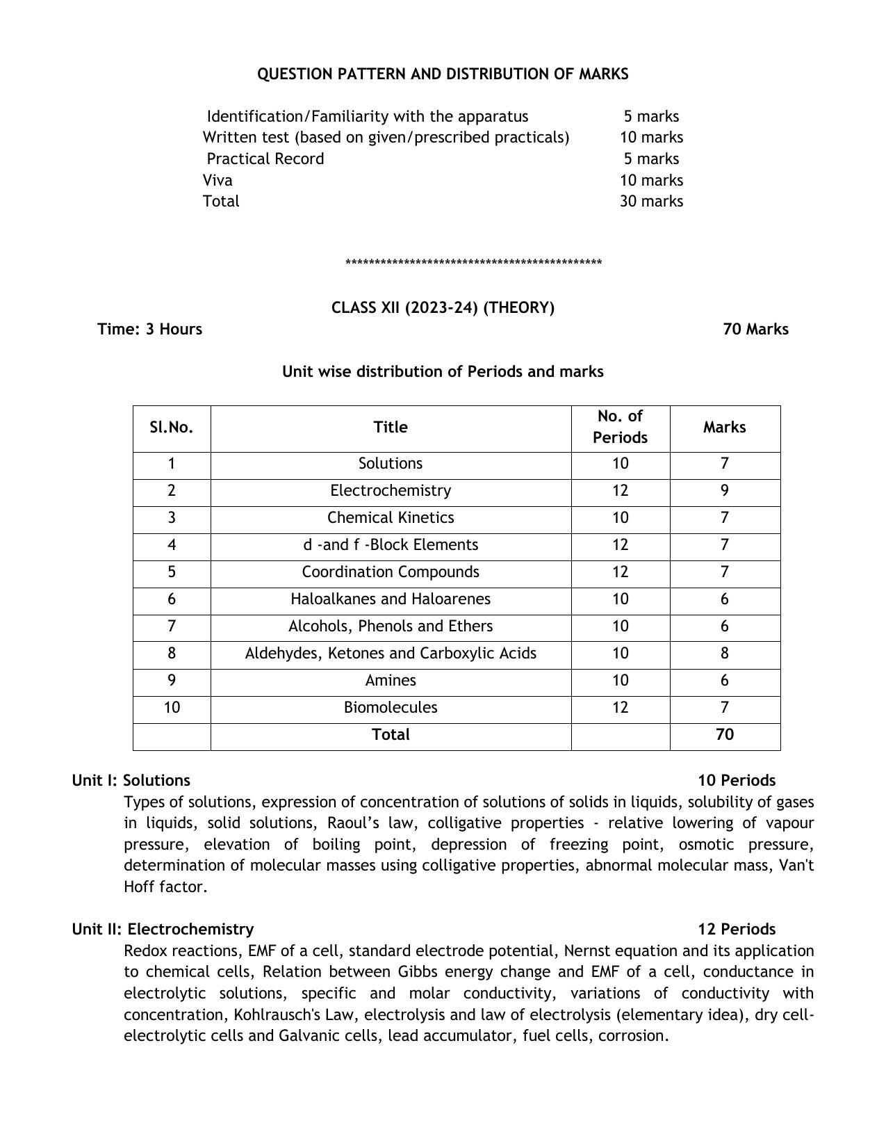 CHSE Odisha Class 12 Syllabus for Chemistry - Page 6