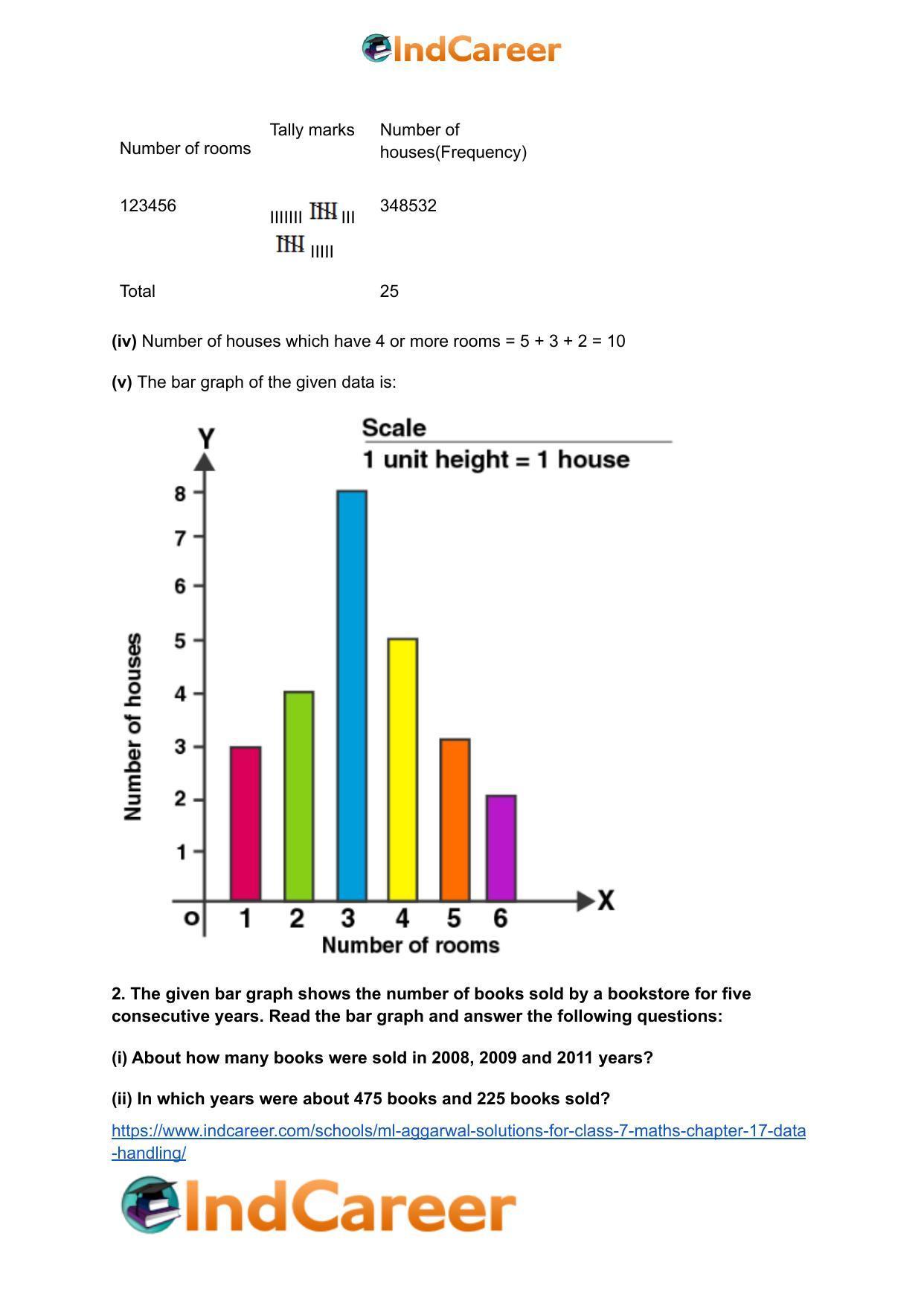 ML Aggarwal Solutions for Class 7 Maths Chapter 17- Data Handling - Page 3