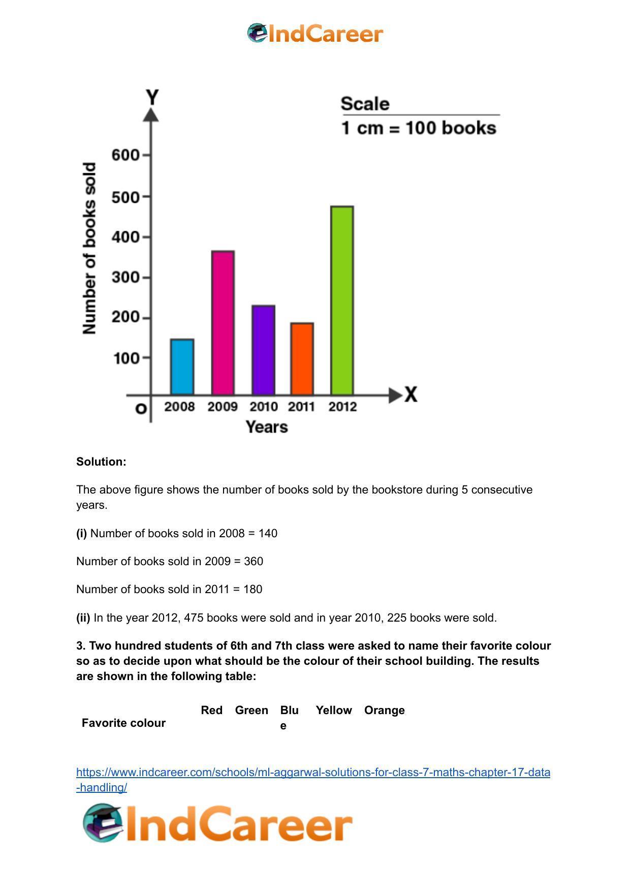 ML Aggarwal Solutions for Class 7 Maths Chapter 17- Data Handling - Page 4