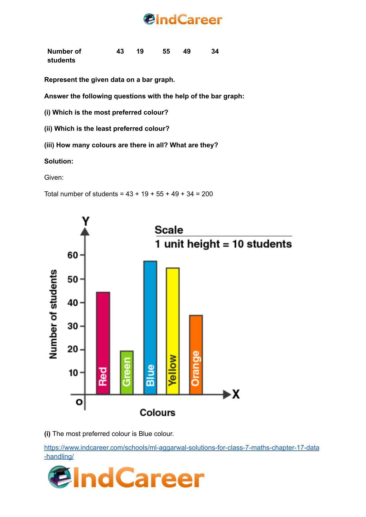 ML Aggarwal Solutions for Class 7 Maths Chapter 17- Data Handling - Page 5