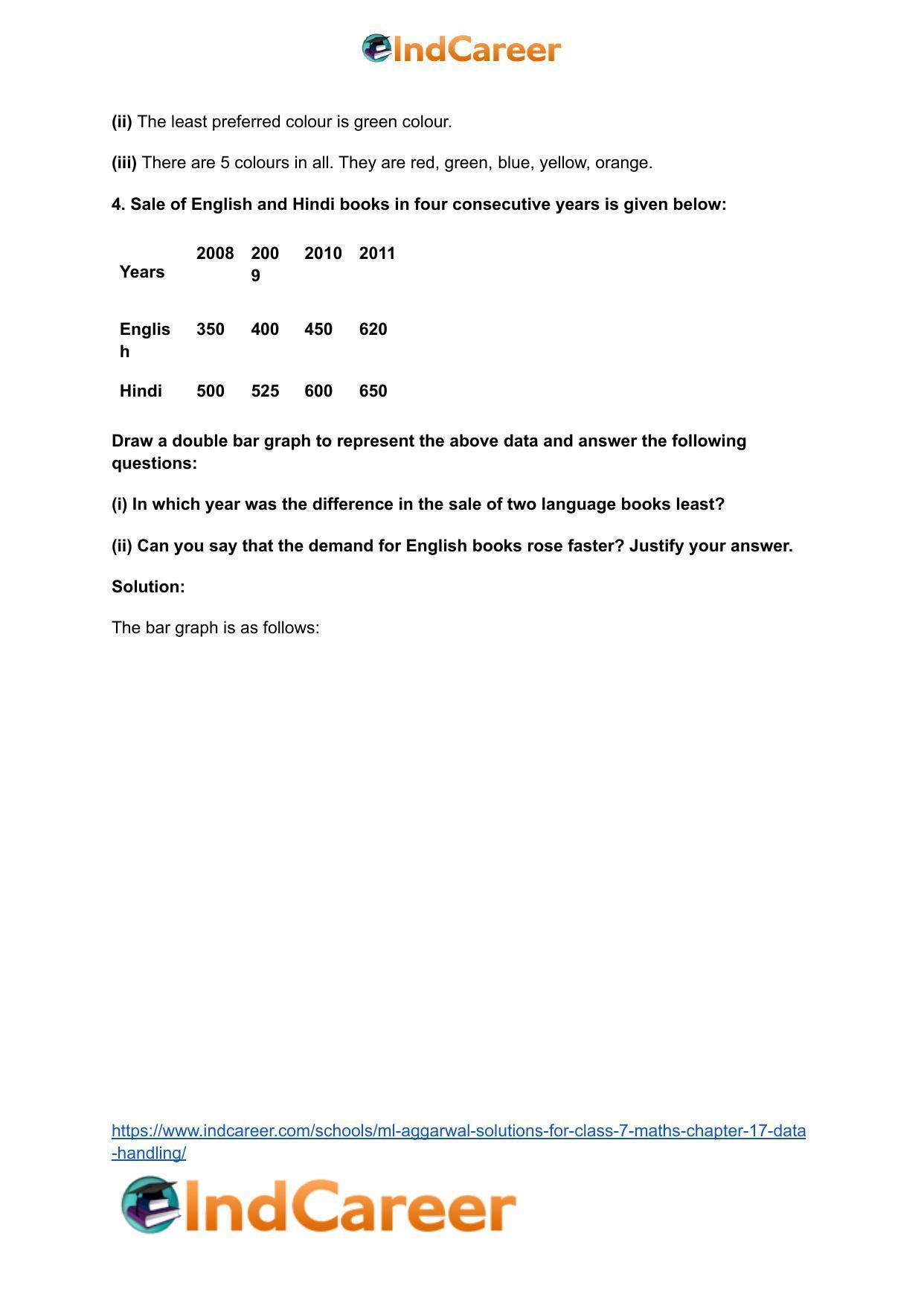 ML Aggarwal Solutions for Class 7 Maths Chapter 17- Data Handling - Page 6
