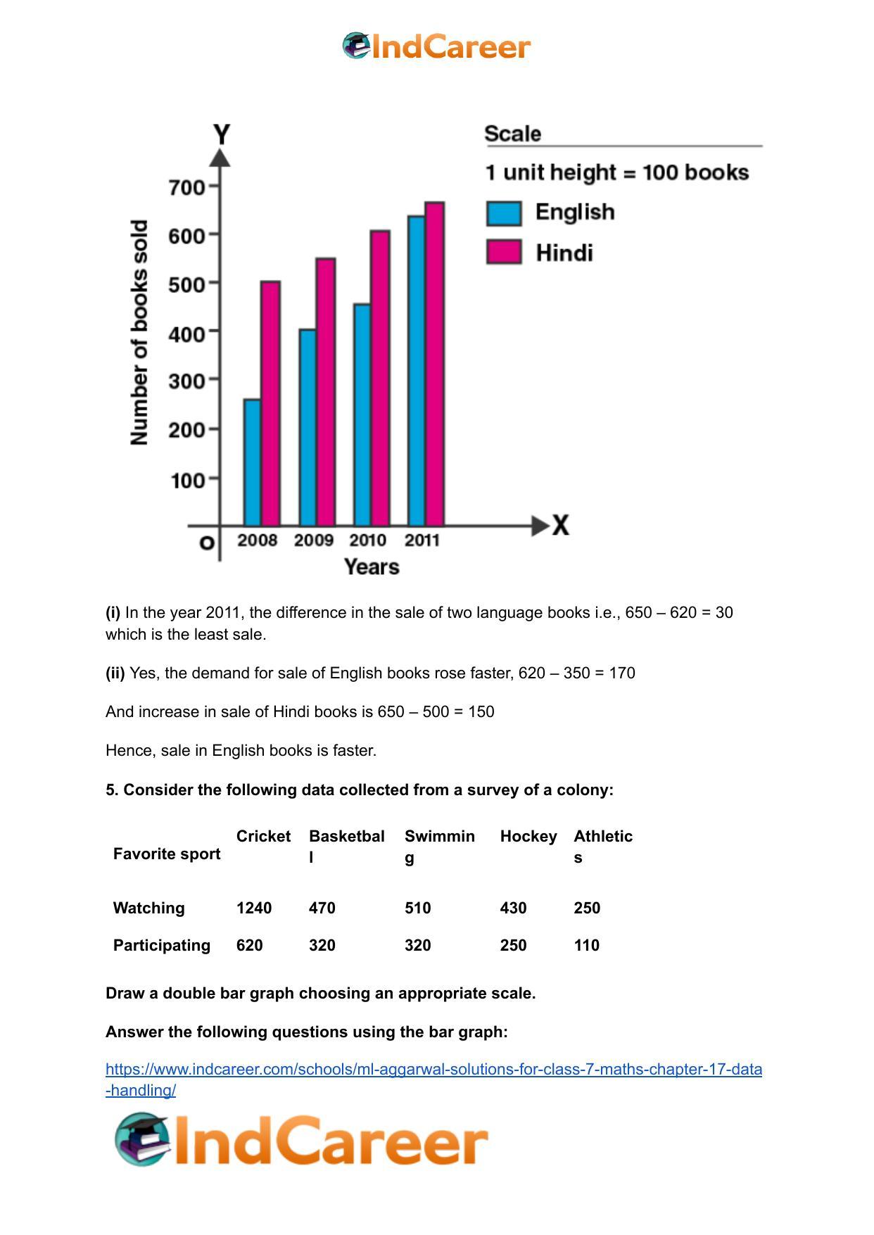 ML Aggarwal Solutions for Class 7 Maths Chapter 17- Data Handling - Page 7