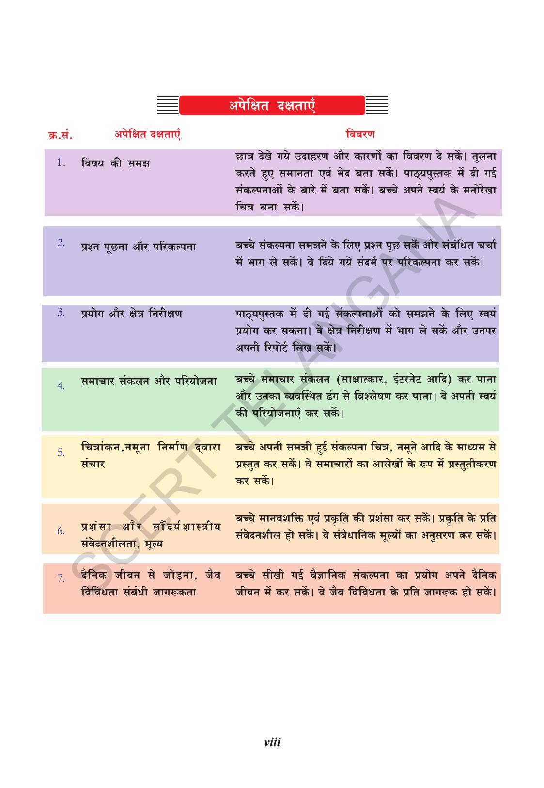 TS SCERT Class 8 Physical Science (Hindi Medium) Text Book - Page 10