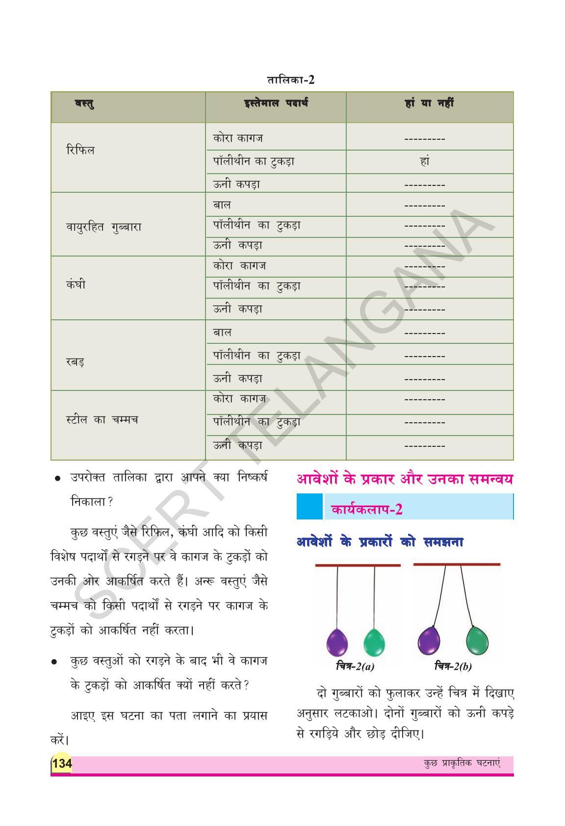 TS SCERT Class 8 Physical Science (Hindi Medium) Text Book - Page 146