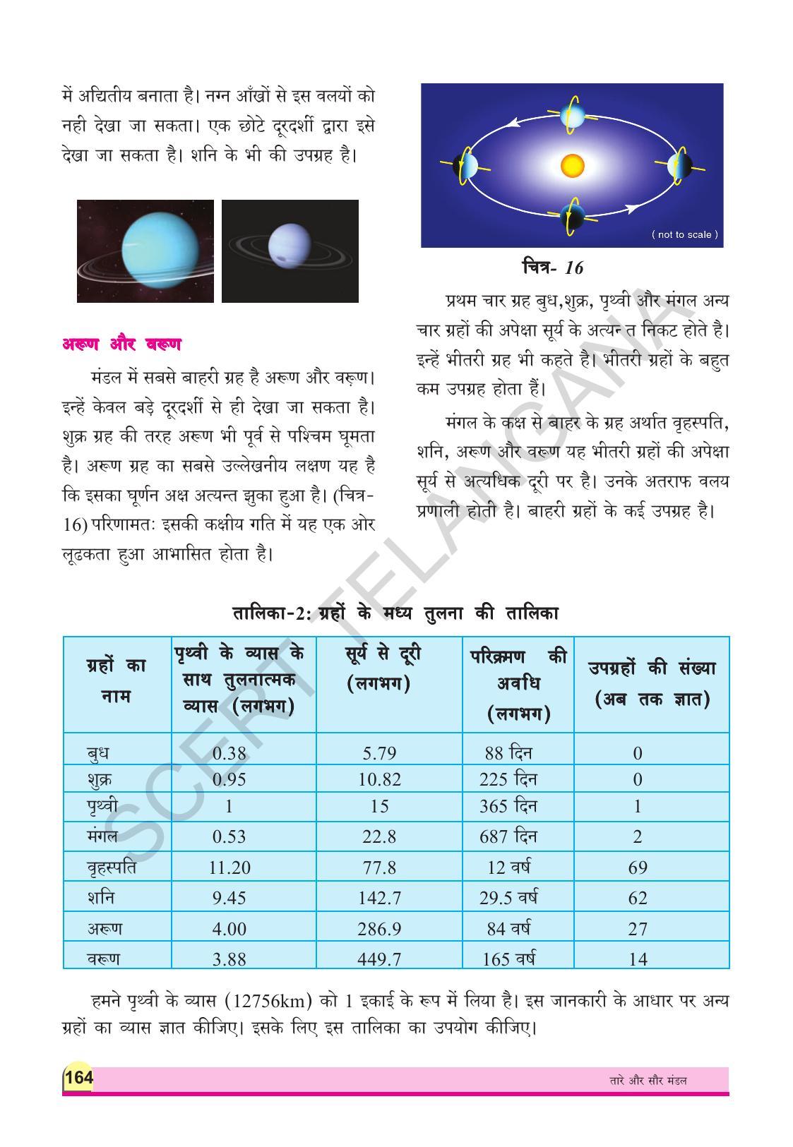 TS SCERT Class 8 Physical Science (Hindi Medium) Text Book - Page 176