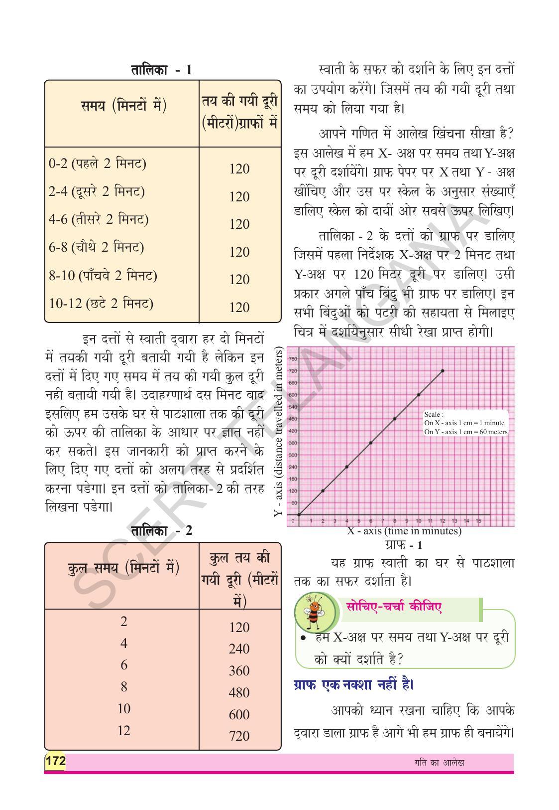 TS SCERT Class 8 Physical Science (Hindi Medium) Text Book - Page 184
