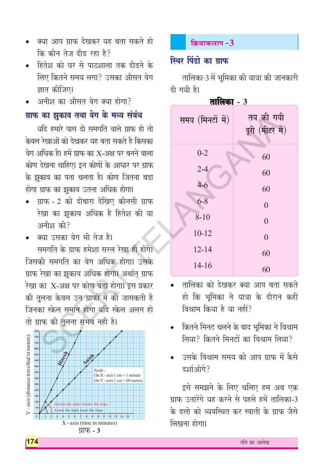 TS SCERT Class 8 Physical Science (Hindi Medium) Text Book - Page 186