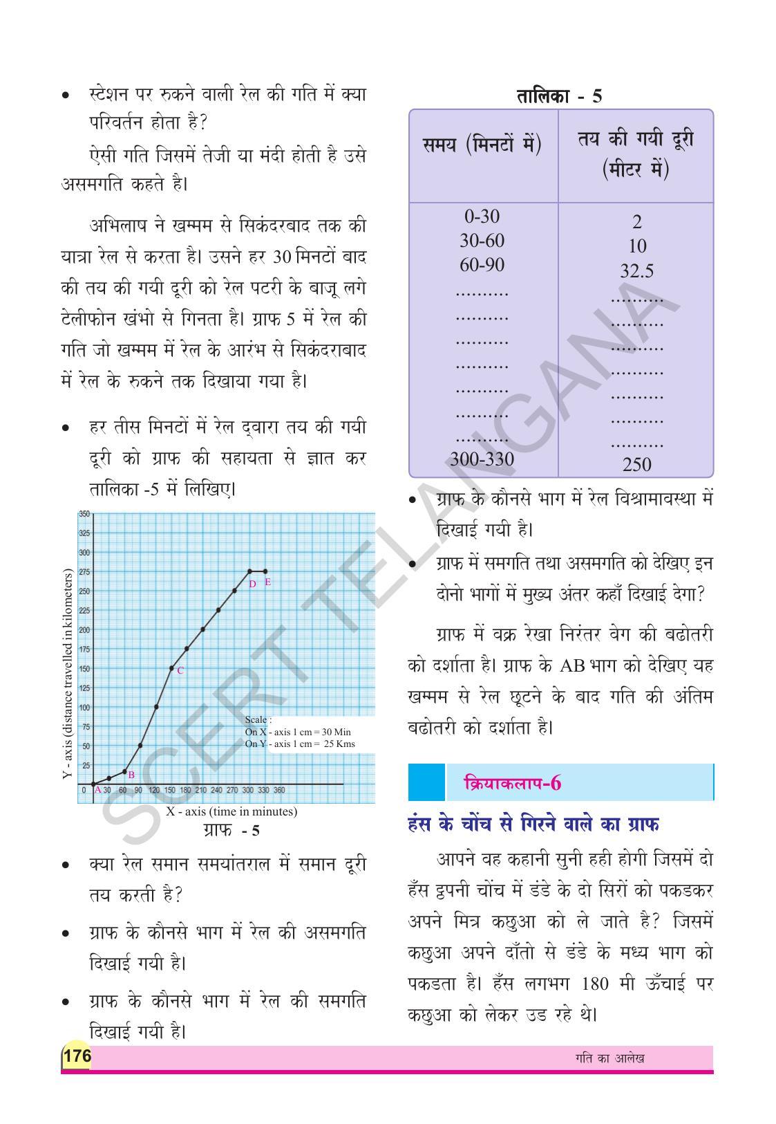 TS SCERT Class 8 Physical Science (Hindi Medium) Text Book - Page 188