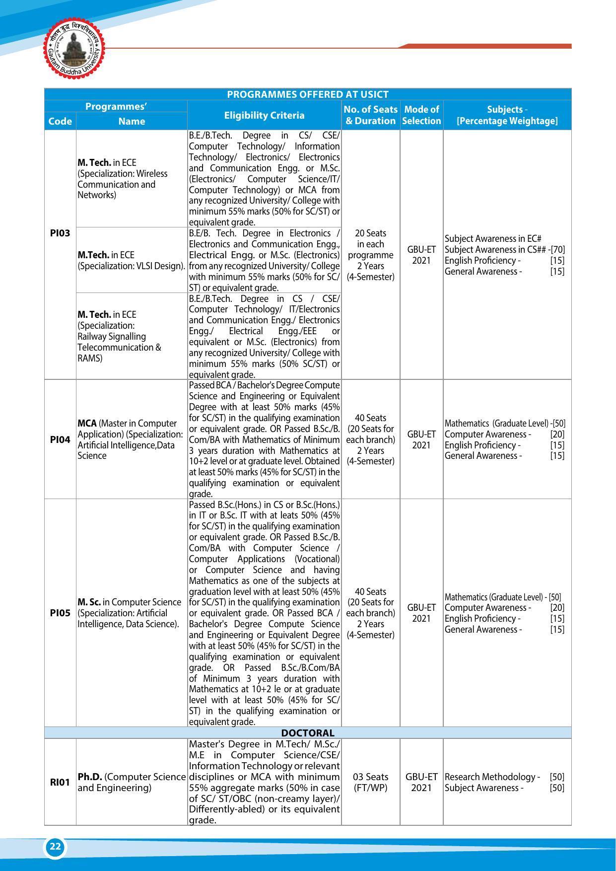 Gautam Buddha University, Gautam Budh Nagar Admission Brochure 2021-22 - Page 22