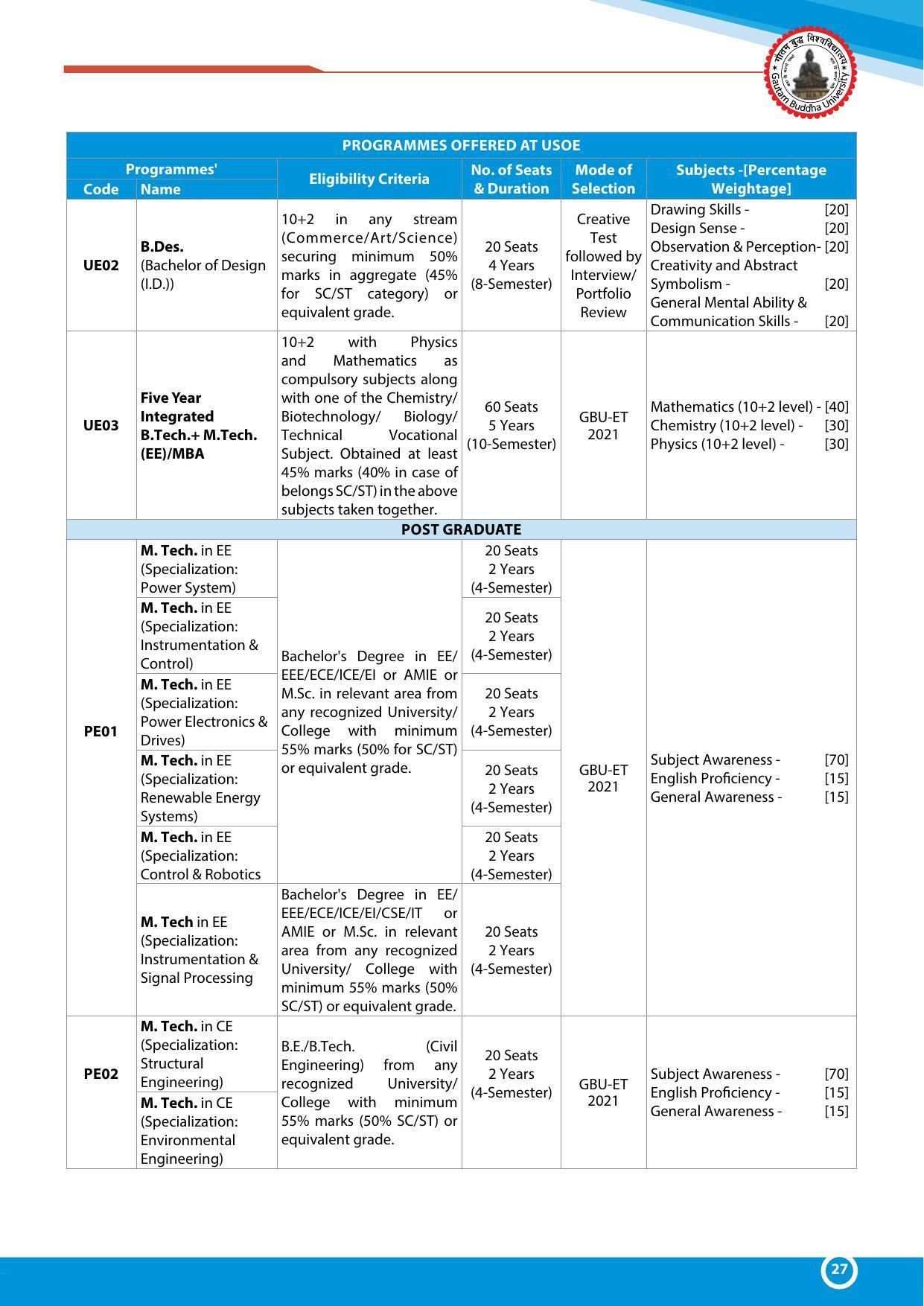 Gautam Buddha University, Gautam Budh Nagar Admission Brochure 2021-22 - Page 27