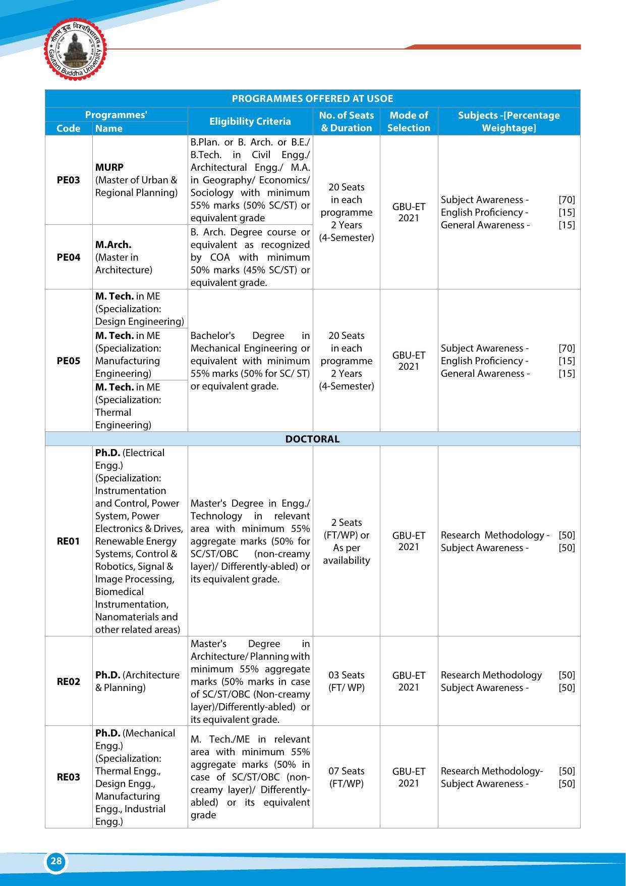Gautam Buddha University, Gautam Budh Nagar Admission Brochure 2021-22 - Page 28