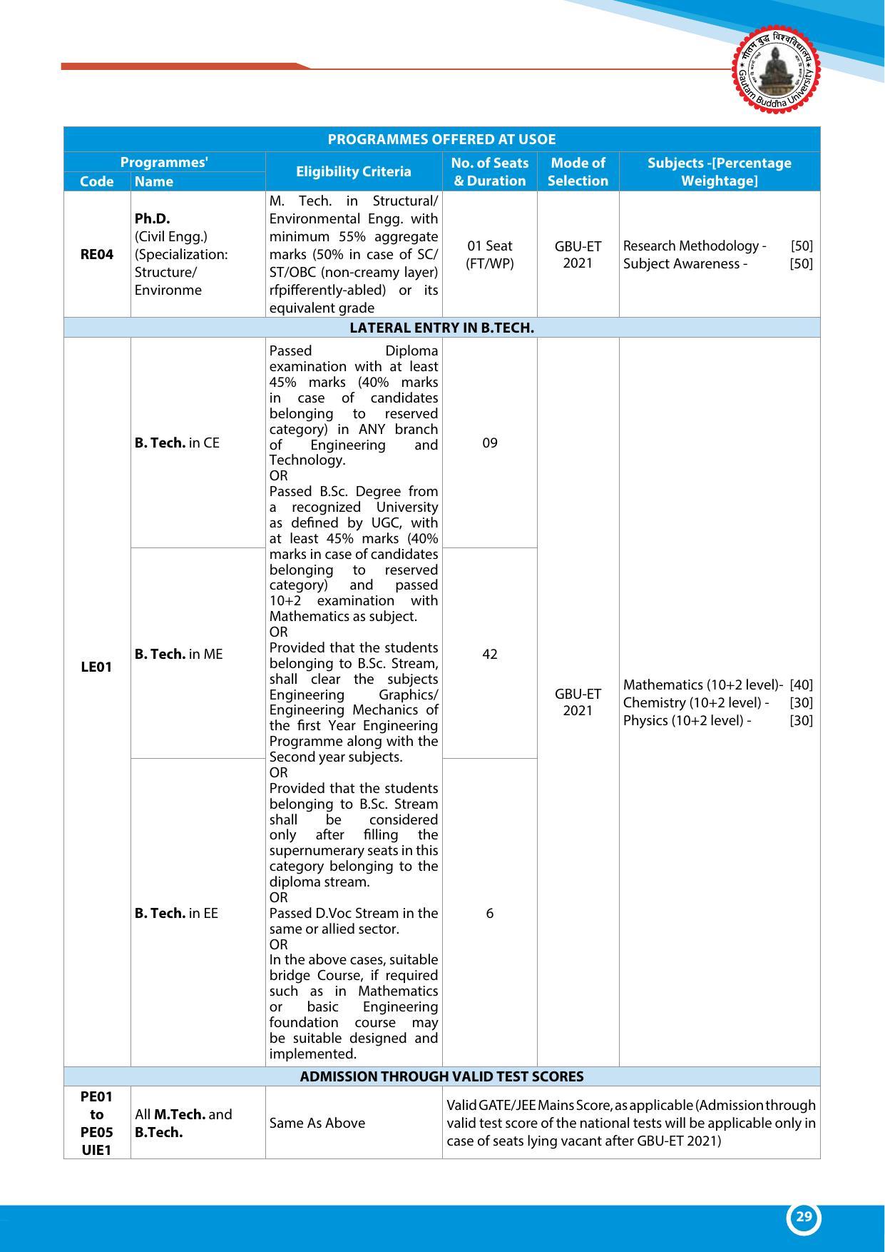 Gautam Buddha University, Gautam Budh Nagar Admission Brochure 2021-22 - Page 29