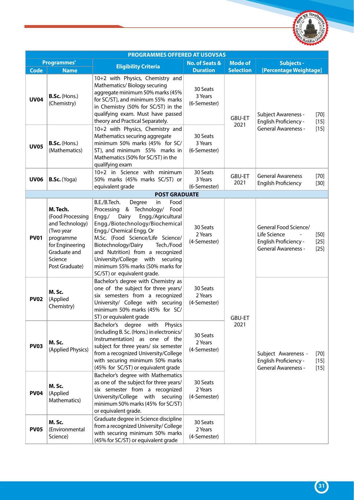 Gautam Buddha University, Gautam Budh Nagar Admission Brochure 2021-22 - Page 31