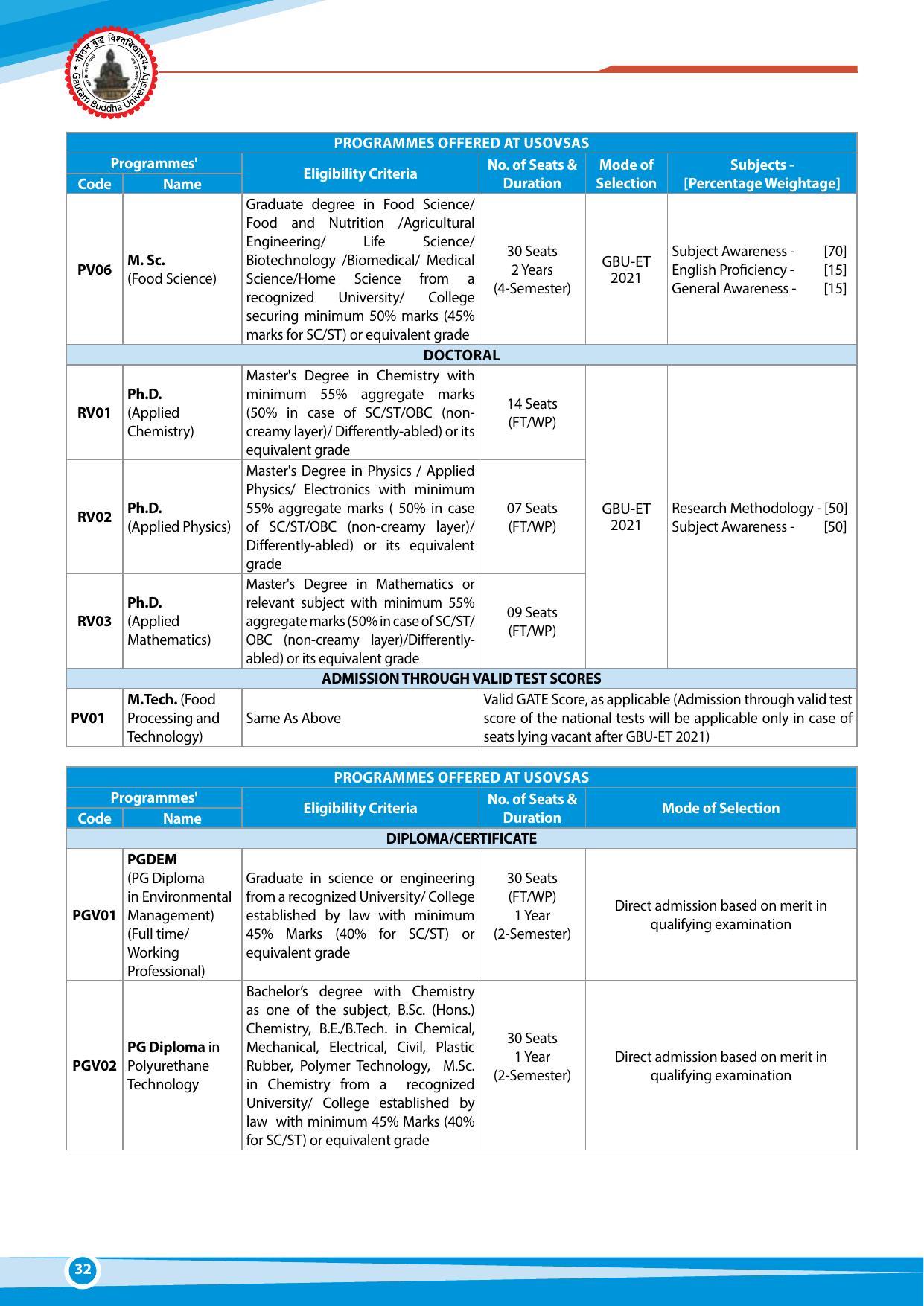 Gautam Buddha University, Gautam Budh Nagar Admission Brochure 2021-22 - Page 32