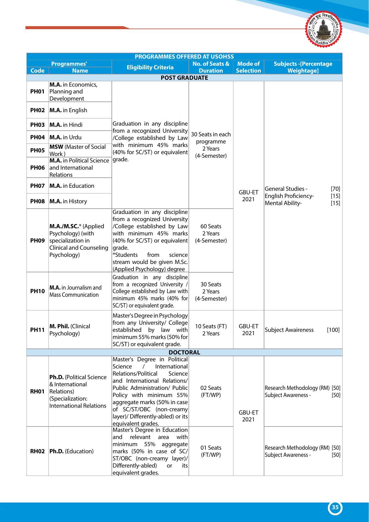 Gautam Buddha University, Gautam Budh Nagar Admission Brochure 2021-22 - Page 35
