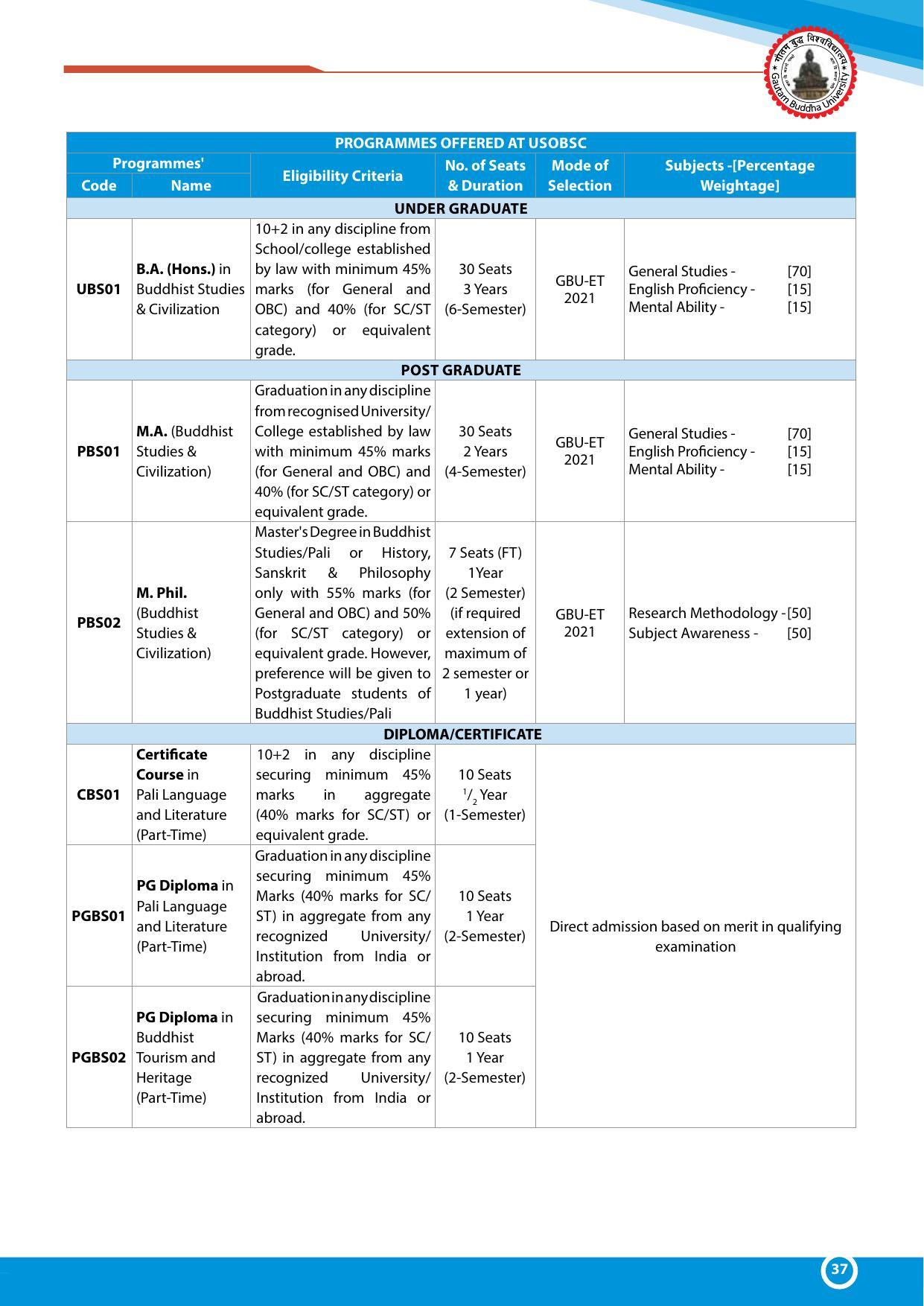 Gautam Buddha University, Gautam Budh Nagar Admission Brochure 2021-22 - Page 37