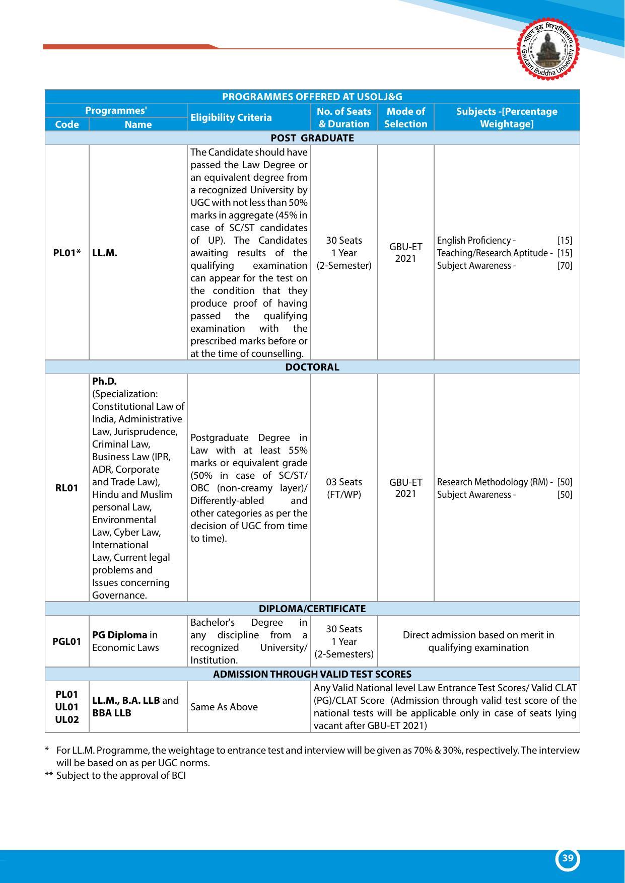 Gautam Buddha University, Gautam Budh Nagar Admission Brochure 2021-22 - Page 39