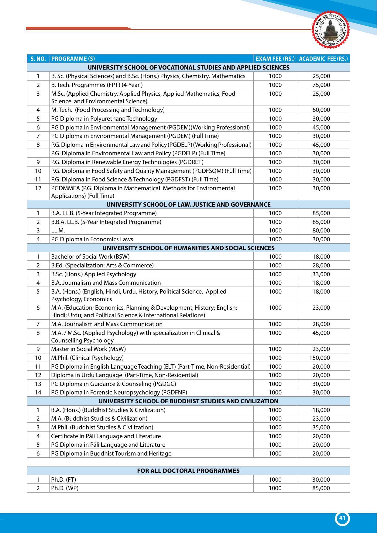 Gautam Buddha University, Gautam Budh Nagar Admission Brochure 2021-22 - Page 41