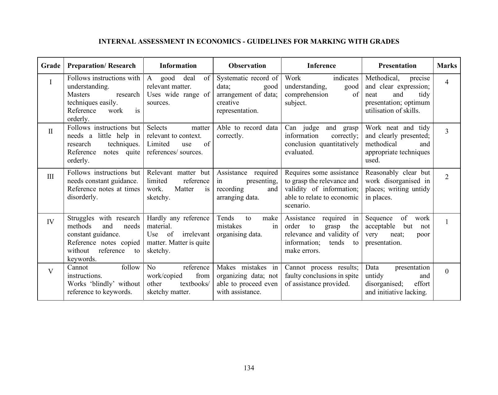 ICSE Economics Syllabus 2026 - Page 6